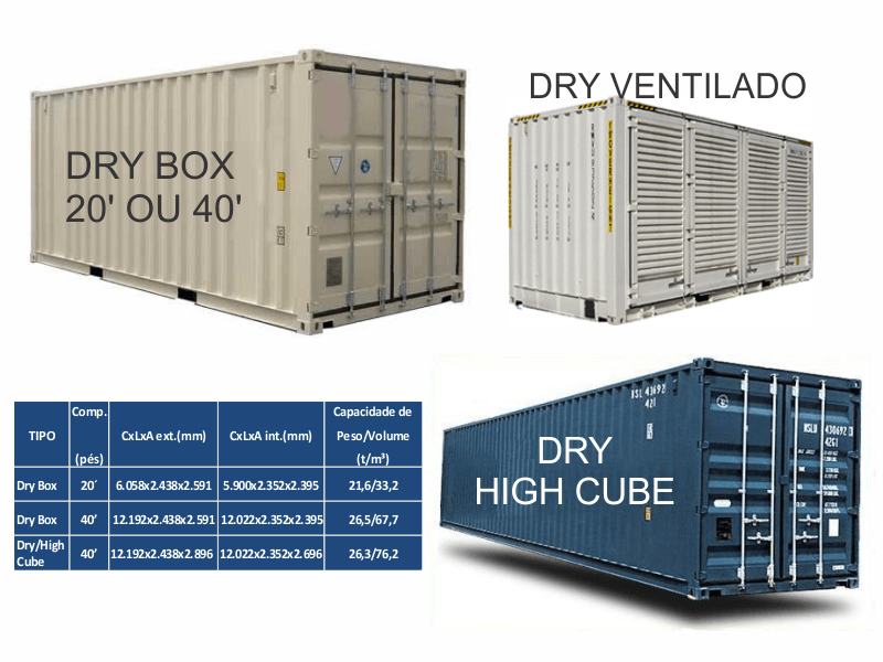 Контейнер high cube 40. Контейнер 20 футов Dry Cube. Габариты контейнера 40 футов High Cube. 40' DC (Dry Cube) снизу. Объем 40 фут контейнера High Cube.
